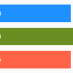 Minimalist Grid Layout With CSS – dirg.css